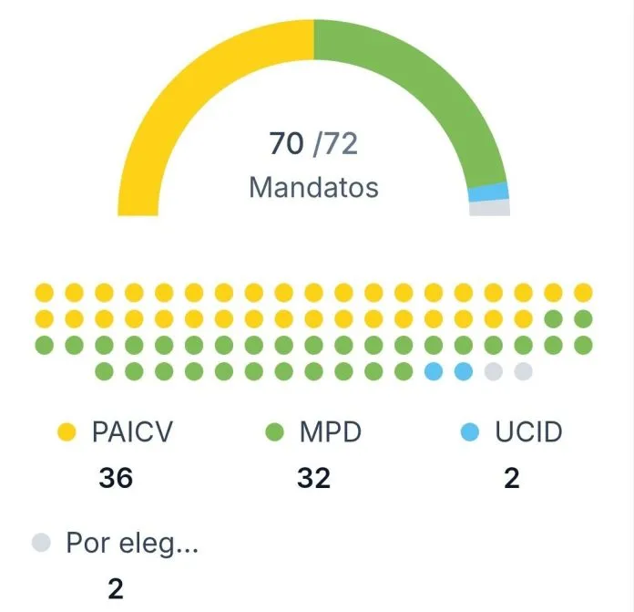 opais